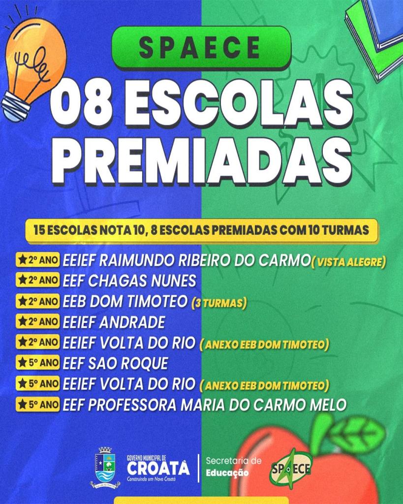 Croatá 8 Escolas Premiadas – Spaece